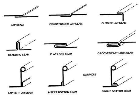 sheet metal overlap joint|interlocking sheet metal design.